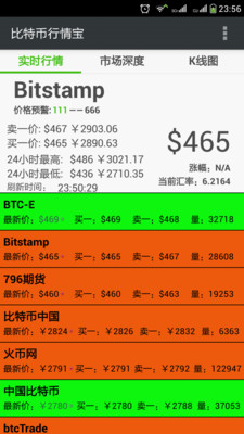 【免費財經App】比特币行情宝-APP點子