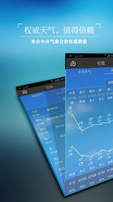 免費下載生活APP|中央天气预报 app開箱文|APP開箱王