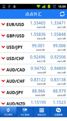 【免費新聞App】点点外汇-APP點子