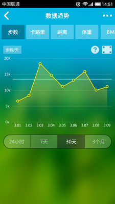 免費下載醫療APP|Lovefit app開箱文|APP開箱王