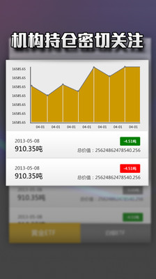 【免費財經App】银家汇 贵金属行情-APP點子