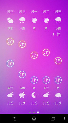 【免費工具App】闲云天气-APP點子