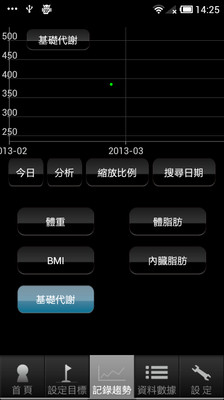 【免費醫療App】健康管理-APP點子