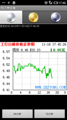 【免費財經App】熊之贵金属-APP點子