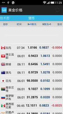 【免費財經App】黄金价格-APP點子