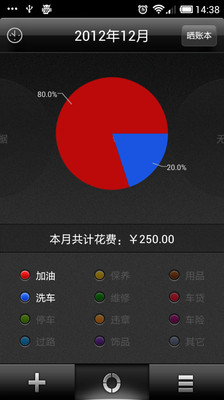 免費下載生活APP|汽车账本 app開箱文|APP開箱王