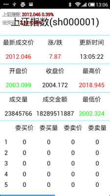 免費下載財經APP|股票好帮手 app開箱文|APP開箱王