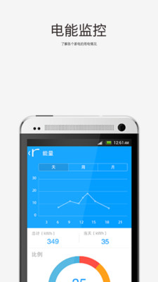 出现英文=》RECOVERYMODE是什么意思?