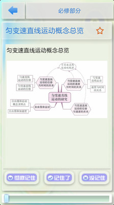 免費下載教育APP|物理公式（高中） app開箱文|APP開箱王