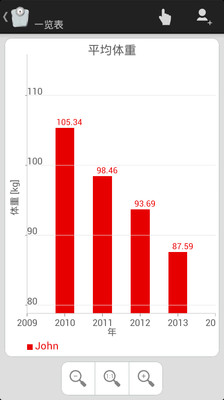 【免費醫療App】WeightMeter free-APP點子