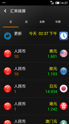 Currency Converter | Foreign Exchange Rates | OANDA