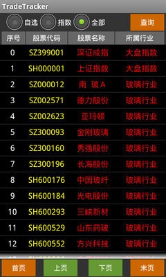 TradeTrack股票分析