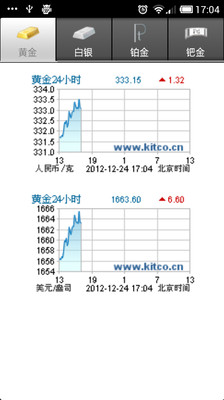 【免費財經App】贵金属-APP點子