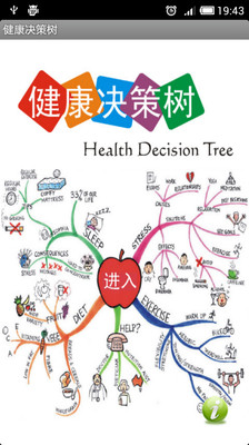 健康决策树