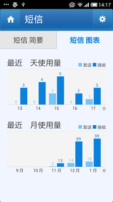 【免費工具App】dodol Phone-APP點子