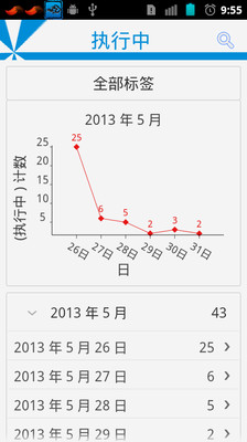 【免費生產應用App】点点计划-APP點子