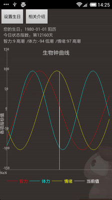 免費下載醫療APP|生物钟计算工具 app開箱文|APP開箱王