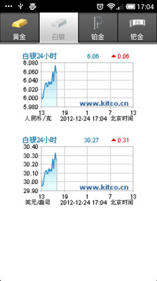 【免費財經App】贵金属-APP點子