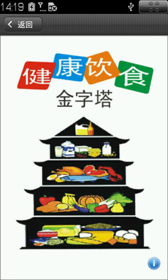 【免費醫療App】健康饮食金字塔-APP點子