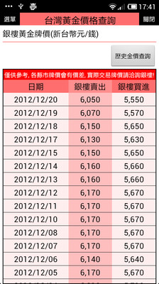 熱門商品保證金一覽表