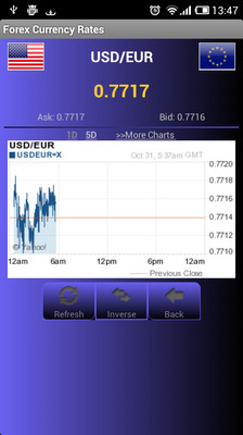 【免費財經App】Forex Currency Rates-APP點子