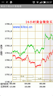 集金号黄金价格app - 首頁 - 硬是要學