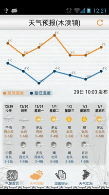 【免費工具App】苏州气象-APP點子