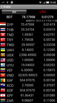 【免費財經App】汇率速报-APP點子