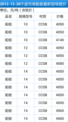 【免費財經App】移动钢铁-APP點子