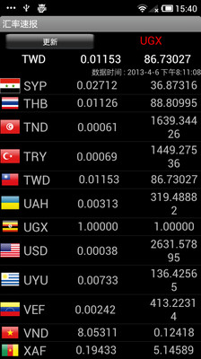 【免費財經App】汇率速报-APP點子