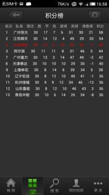 【免費新聞App】北京国安-APP點子