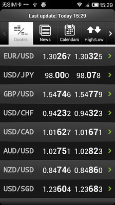 Swiss Forex