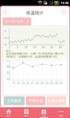 【免費醫療App】经期助手-APP點子