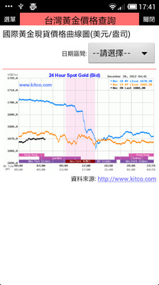 【免費財經App】台灣黃金價格查詢-APP點子