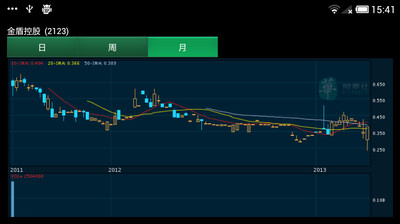 【免費財經App】FINET-APP點子