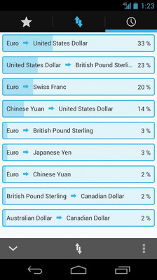免費下載財經APP|货币转换器Currency Converter app開箱文|APP開箱王