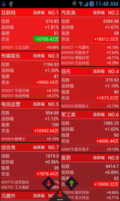 台股8月營收已公告個股- NLog 股市分析- 全方位股市資訊整合系統