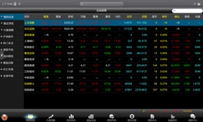 【免費財經App】投资堂平板-APP點子