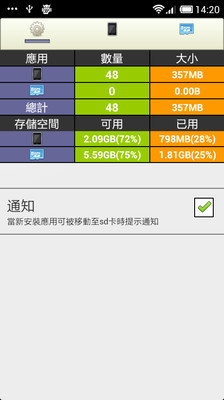 【免費工具App】輕鬆APP2SD-APP點子