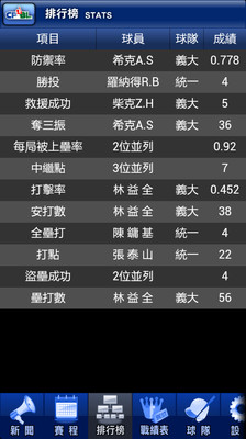 【免費運動App】中華職棒-APP點子