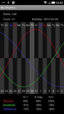 【免費醫療App】Bio Rhythm-APP點子