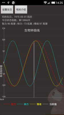 【免費醫療App】生物钟计算工具-APP點子