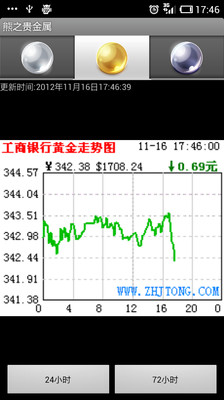 【免費財經App】熊之贵金属-APP點子