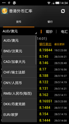 【免費財經App】香港外币汇率-APP點子