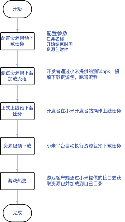 上传文件