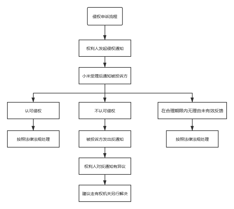 上传文件