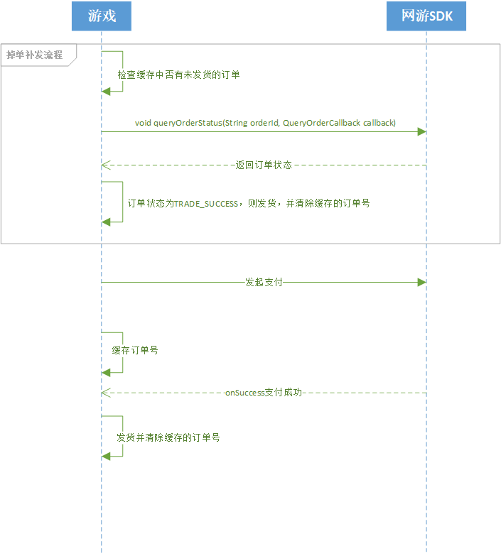 上传文件 上传文件