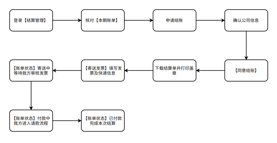 上传文件