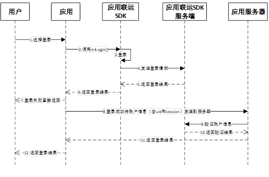 上传文件