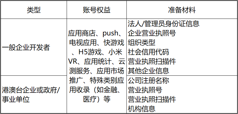 上传文件